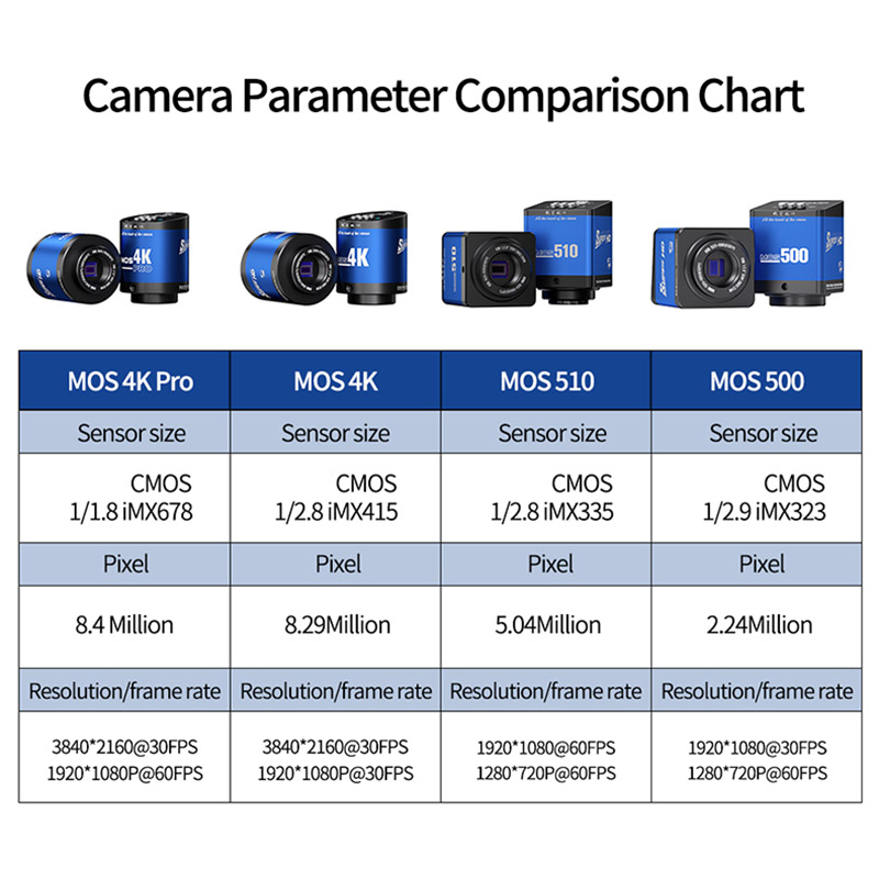 MECHANIC MOS500 MOS510 MOS 4K  - Electronics Repair Microscope 评论和价格
